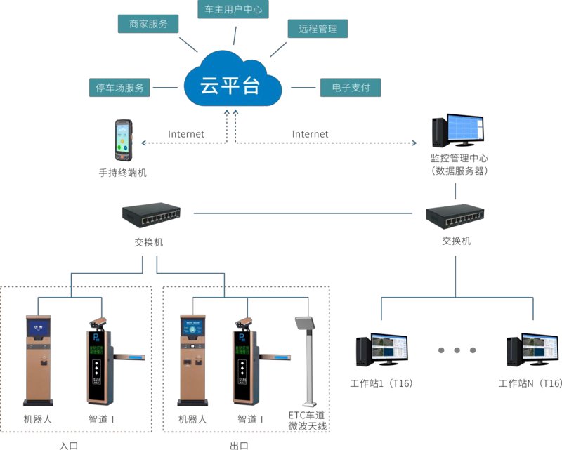 停车场智能化设备:从车牌识别到车位引导,一套系统如何真正落地